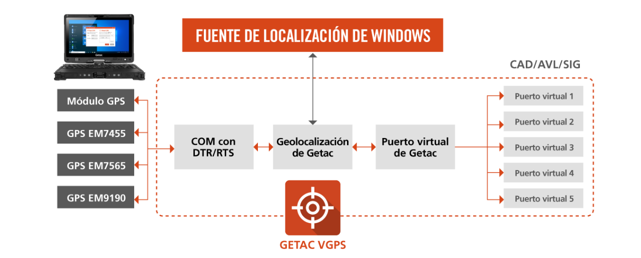 getac