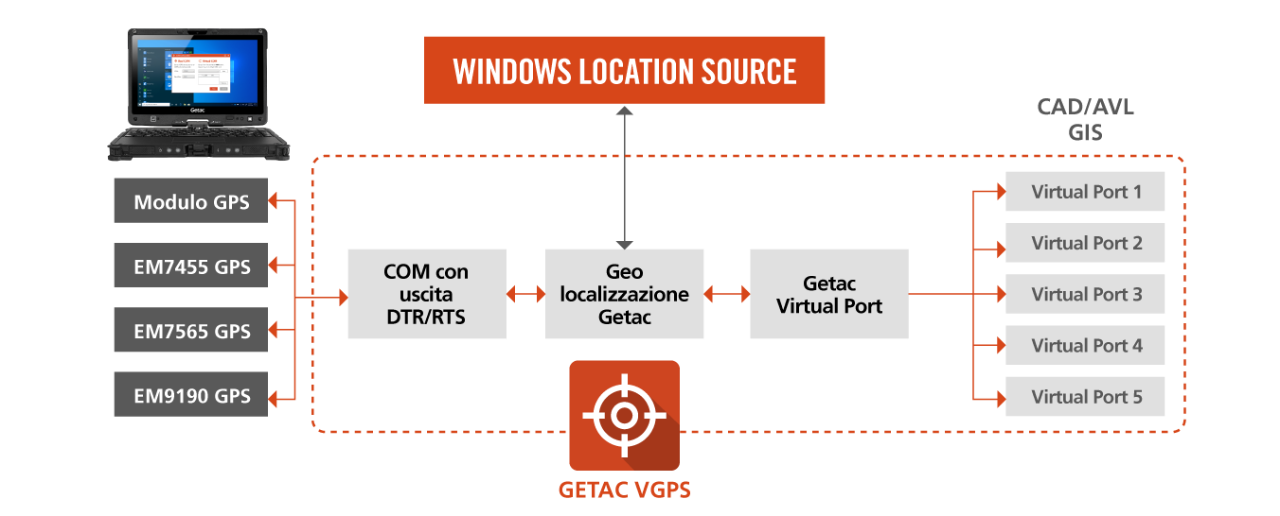 getac
